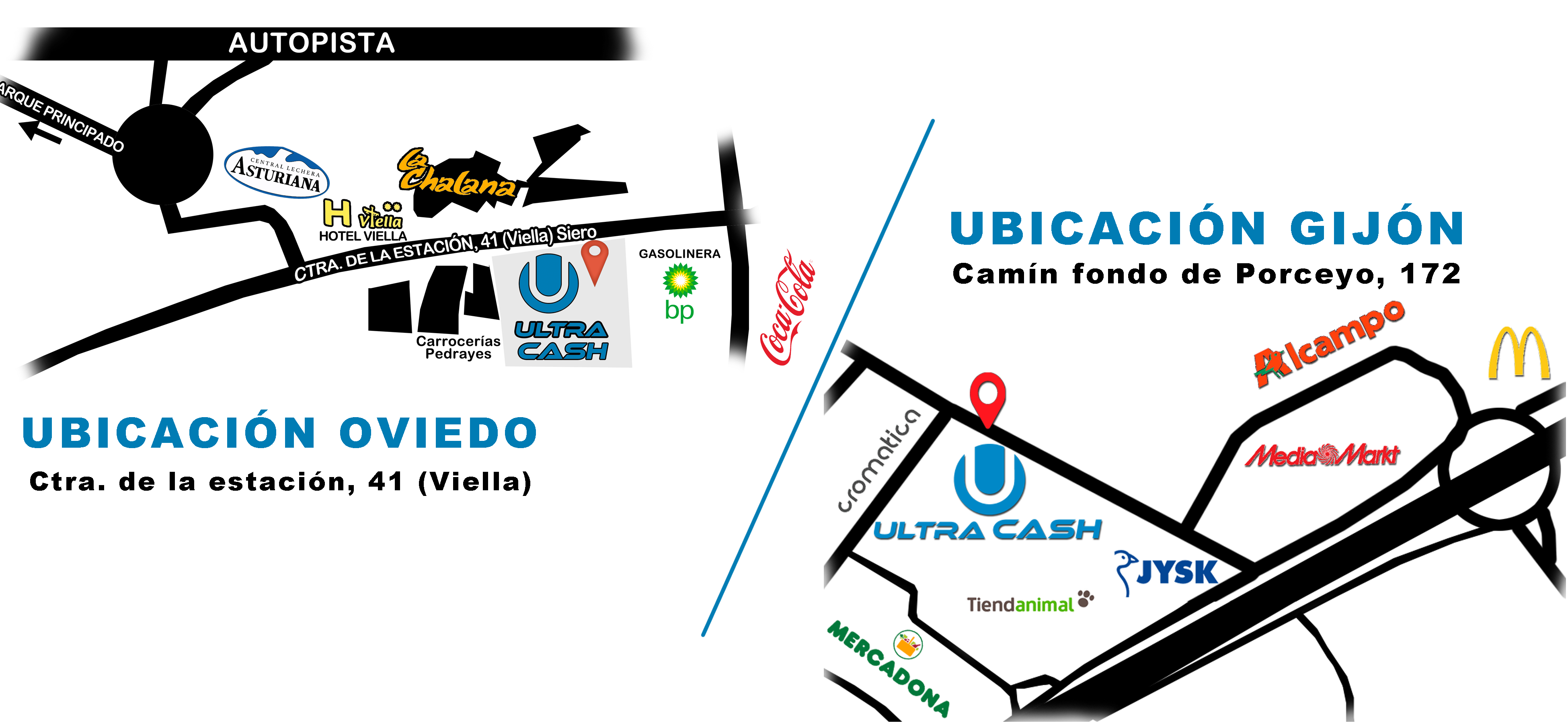 Ubicación
